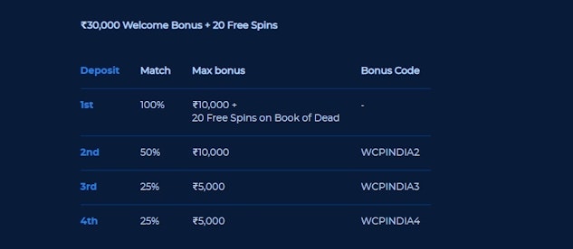 Casino Planet Welcome Bonus